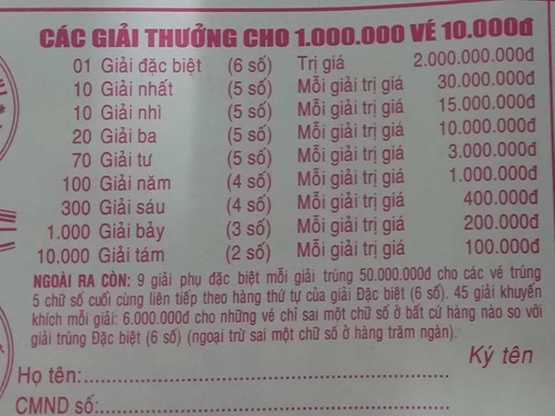 Giải đáp thắc mắc về câu hỏi trúng số giải 7 được bao nhiêu tiền?