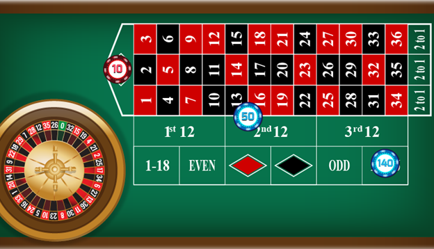 Chiến lược Roulette - Chiến lược Roulette chung - Vietcasino.org