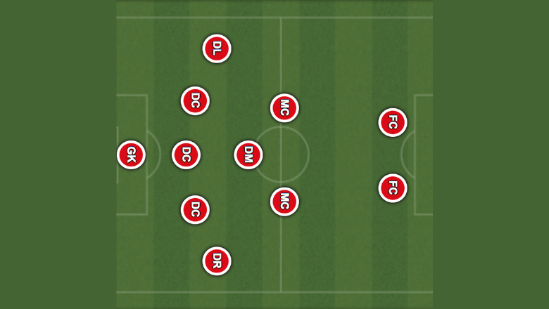 Khám Phá Sơ Đồ Chiến Thuật 5-3-2 Và Cách Áp Dụng Hiệu Quả