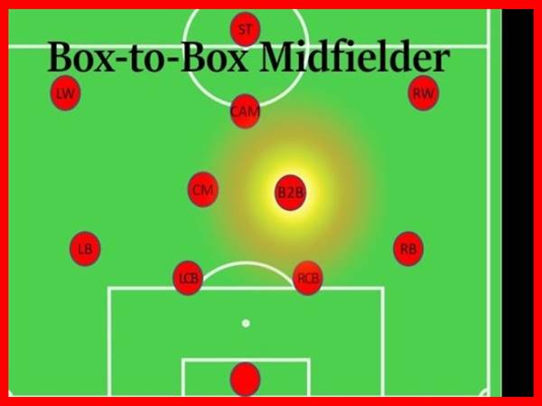 Tiền vệ box-to-box là gì? Vai trò và nhiệm vụ của vị trí này trong bóng đá