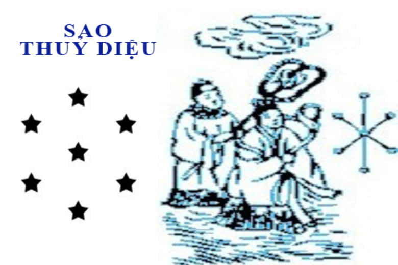 Sao Thủy là gì và ý nghĩa của nó trong năm 2024? [TỐT] hay [XẤU] – Trang sức phong thủy Dofi