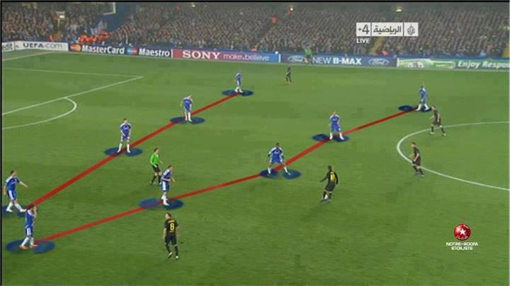 Chiêm ngưỡng nghệ thuật phòng ngự của "xe buýt hai tầng" Chelsea