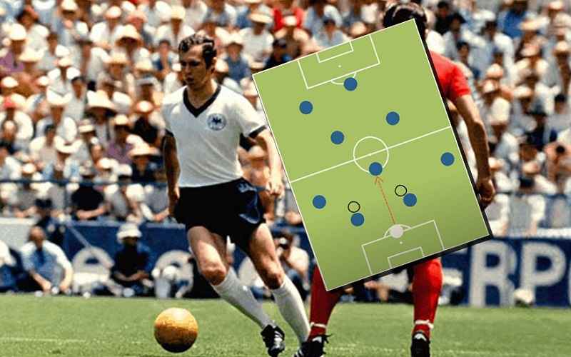 Libero là gì? Một số thông tin về libero trong bóng đá.