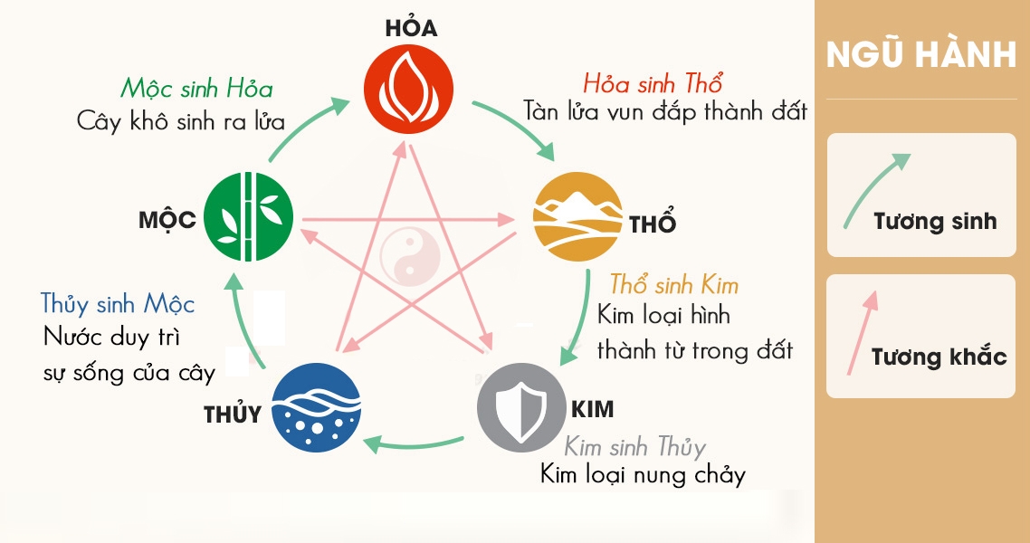 Số 67 có ý nghĩa gì? Giải mã ý nghĩa theo phong thủy, SIM số? Có nên mua SIM số 67?