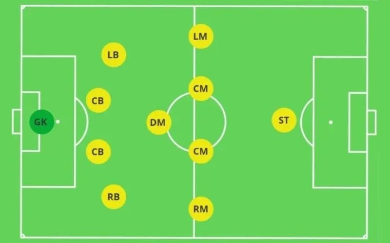 Khám Phá Sơ Đồ Chiến Thuật 4-4-1-1 Trong Bóng Đá Hiệu Quả